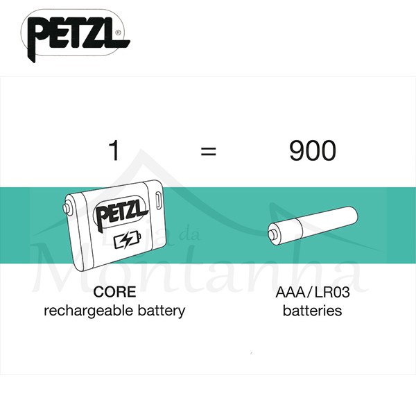 ACTIK® CORE - Image 7